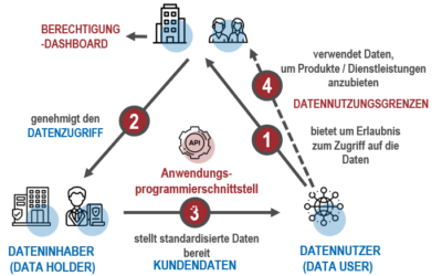 How should FiDA work? FiDA schematic diagram